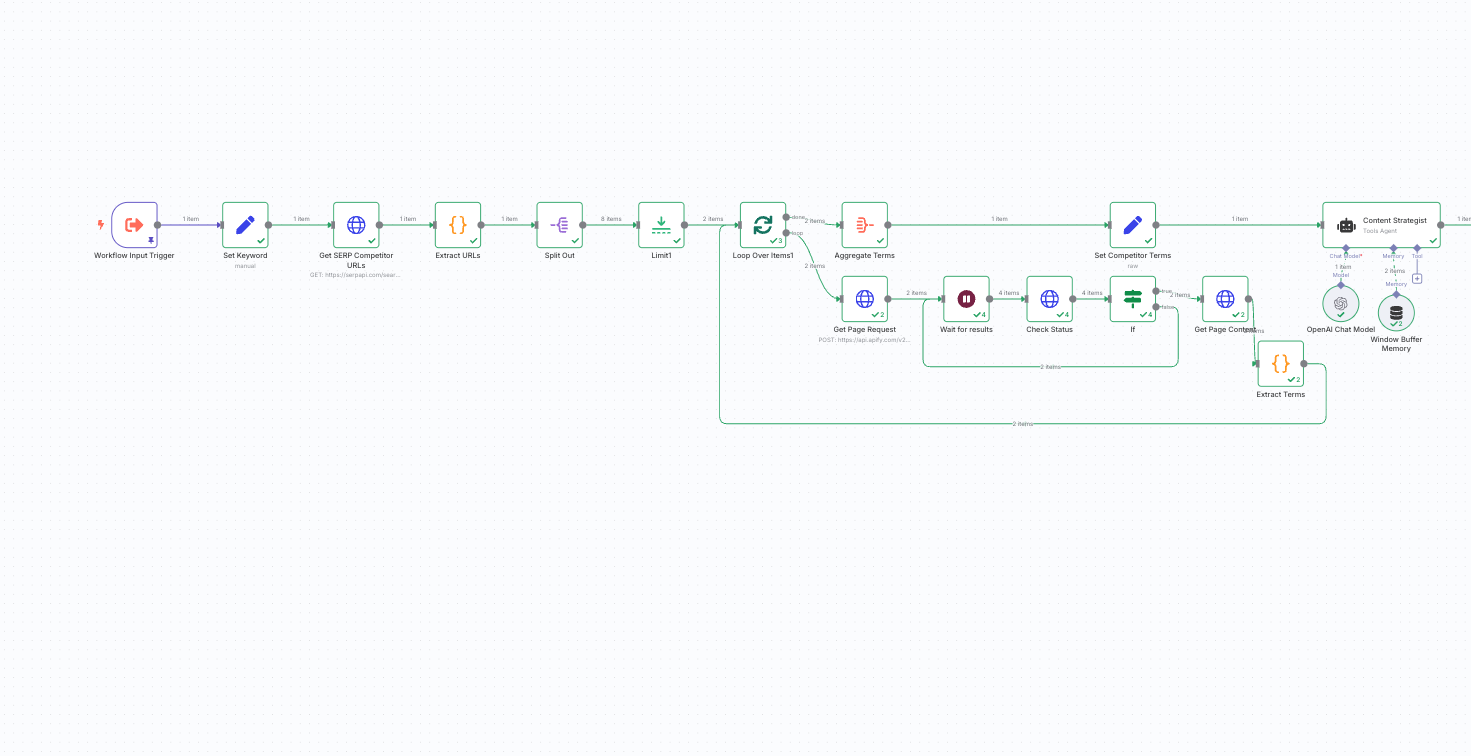 In-Depth Guide to ChatGPT in Marketing